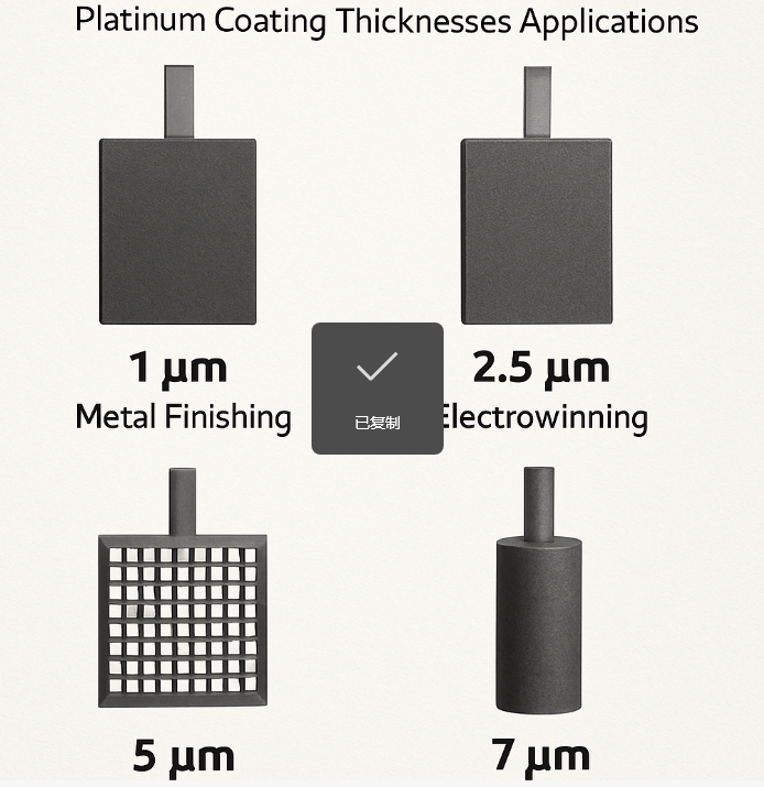 Guide showing different types of platinized titanium anodes with varying platinum coating thickness for different applications