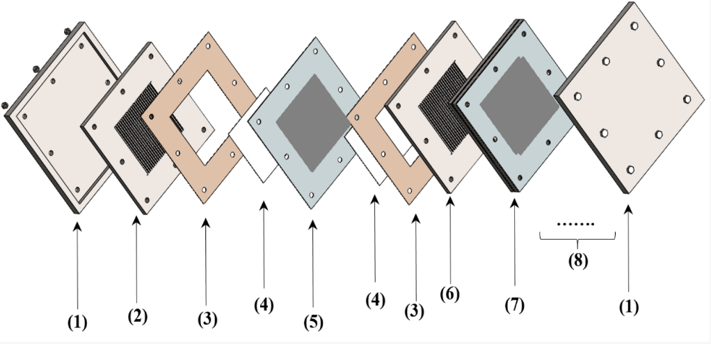 Visual comparison of different anode materials after extended use