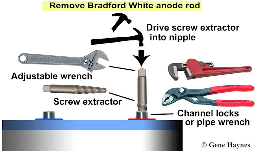 What is an Anode Rod in a Water Heater?