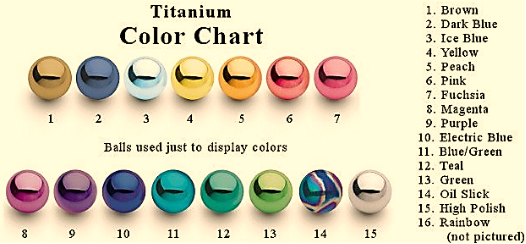 The Science Behind Anodized Titanium Colors: What You Need to Know
