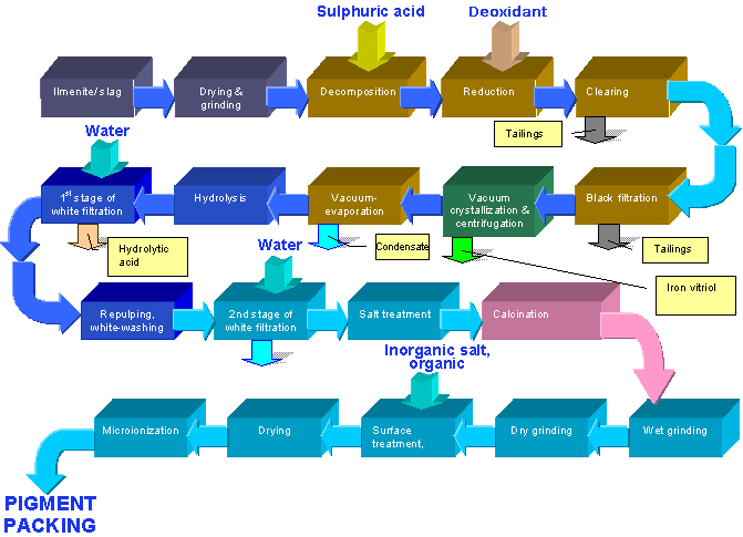 How is Titanium Manufactured? A Deep Dive into the Process and Global Sources