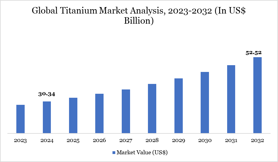Top Titanium Manufacturing Companies: Your Guide to Global Titanium Suppliers and Products