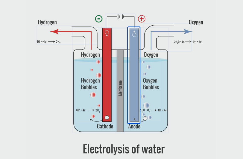 Titanium Anodes: A Complete Guide to Coatings & Applications