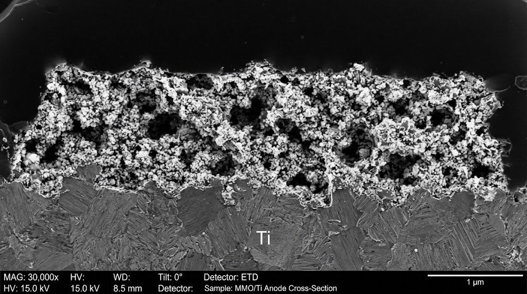 Factors Determining Titanium Anode Lifespan: MMO Guide